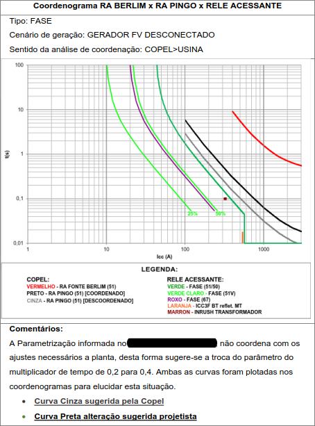 Orosense Tecnologia