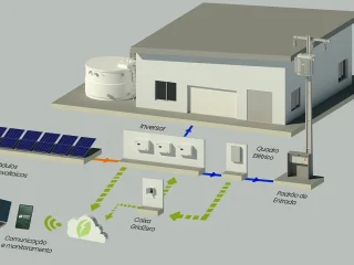 GRI Zero na Prática